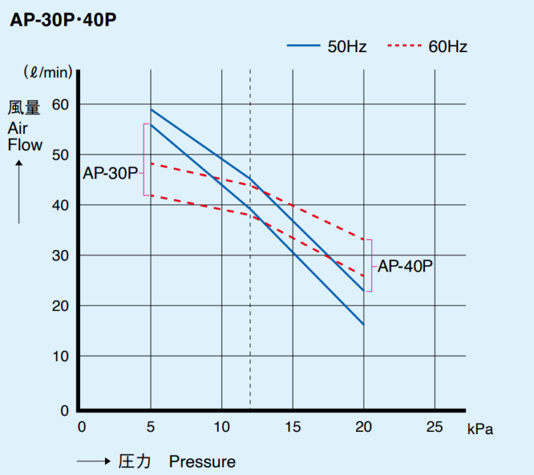 Curves_AP-30P・40P