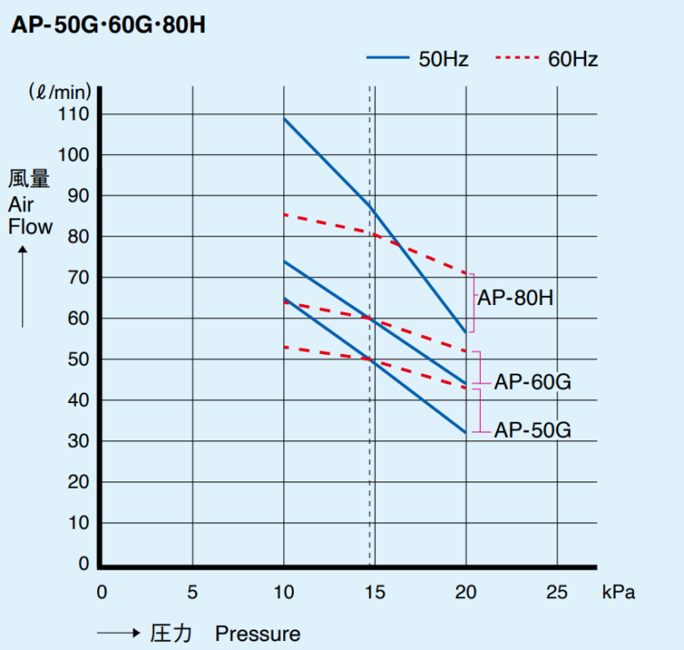 Curves_AP-50G・60G・80H