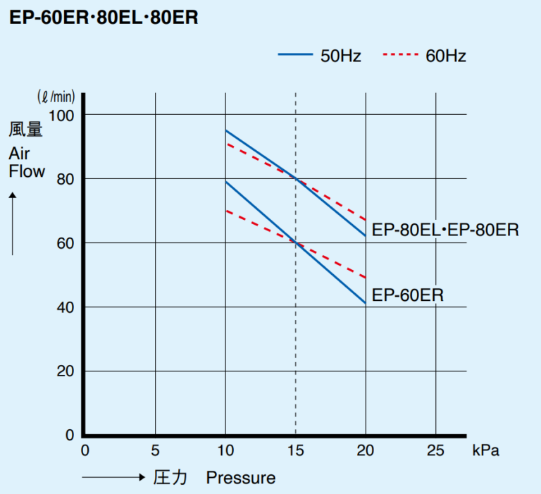 Curves_EP-60ER・80EL・80ER