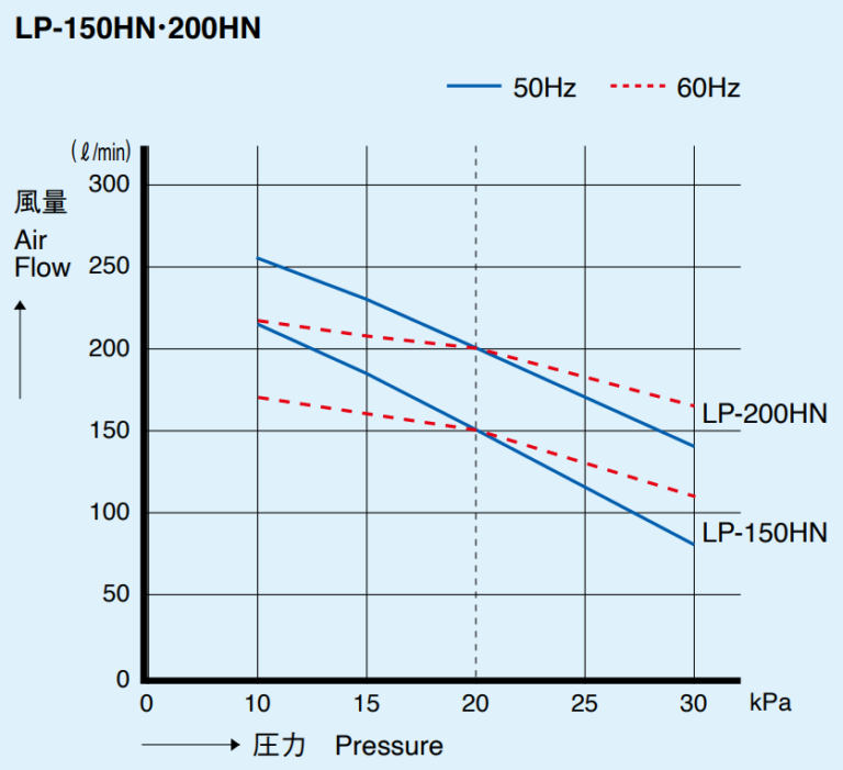 Curves_LP-150HN・200HN