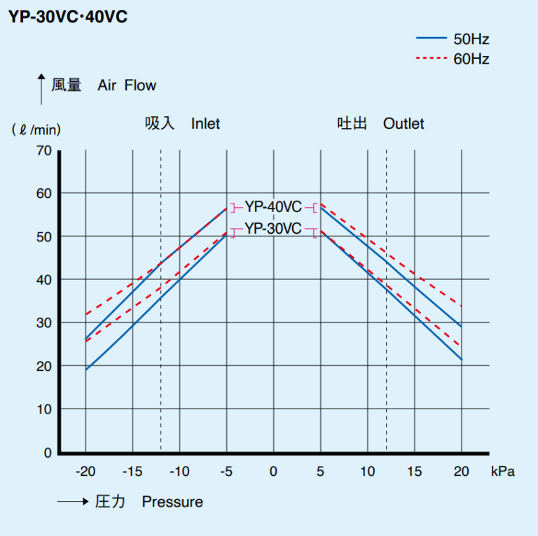 Curves_YP-30VC・40VC