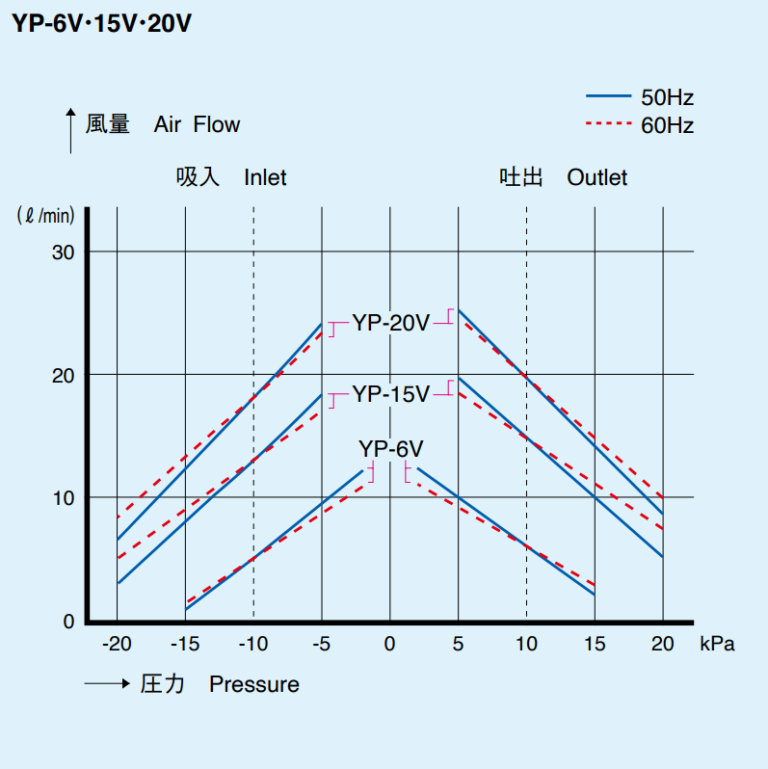 Curves_YP-6V・15V・20V