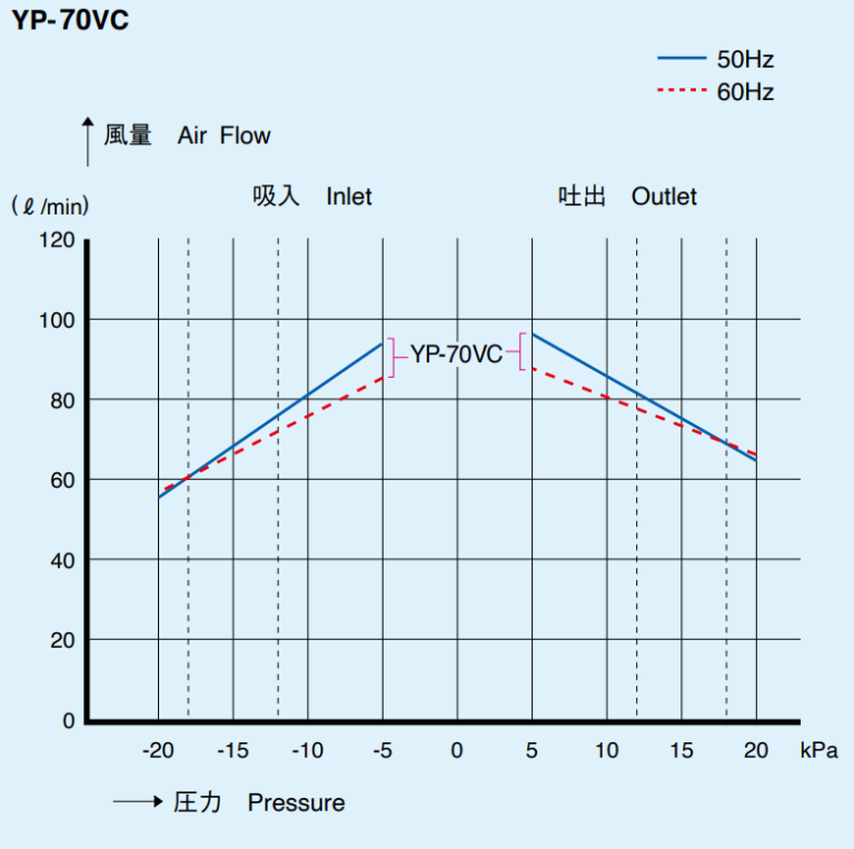 Curves_YP-70VC